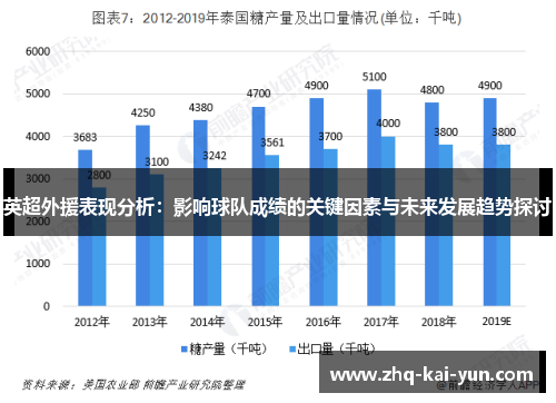 英超外援表现分析：影响球队成绩的关键因素与未来发展趋势探讨