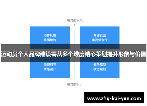 运动员个人品牌建设需从多个维度精心策划提升形象与价值 运动员个人品牌建设需从多个维度精心策划提升形象与价值
