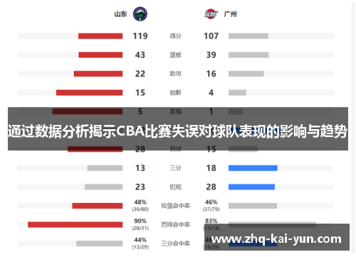 通过数据分析揭示CBA比赛失误对球队表现的影响与趋势