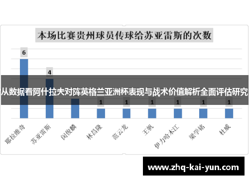 从数据看阿什拉夫对阵英格兰亚洲杯表现与战术价值解析全面评估研究