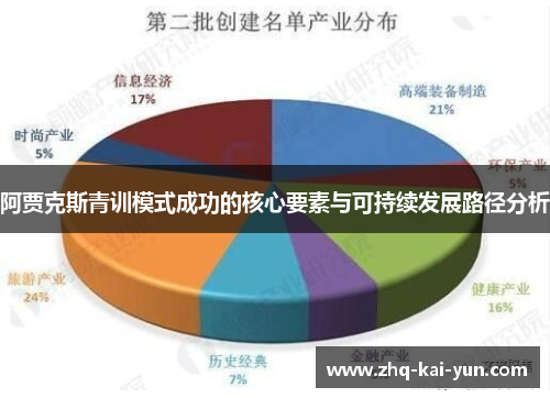 阿贾克斯青训模式成功的核心要素与可持续发展路径分析