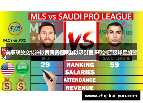 美职联放宽特许球员薪资帽限制以吸引更多欧洲顶级球星加盟